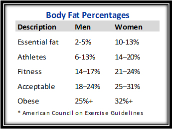 body-fat-percentages